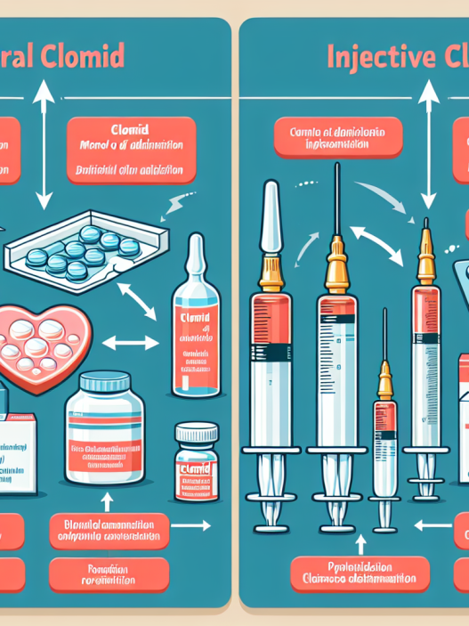 Diferencias entre Clomid oral e inyectable